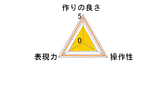 XC-PRO�G�N�X�g���[�������Y�K�[�h 62mm CF-XCPRLG62�̃��[�U�[���r���[