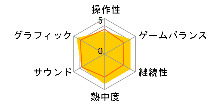 Forza Horizon 2 Day One �G�f�B�V���� [�����] [Xbox One]�̃��[�U�[���r���[