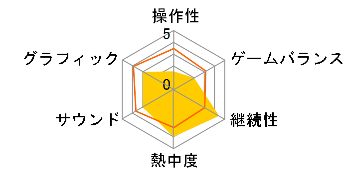 Project Spark �X�^�[�^�[ �p�b�N�̃��[�U�[���r���[