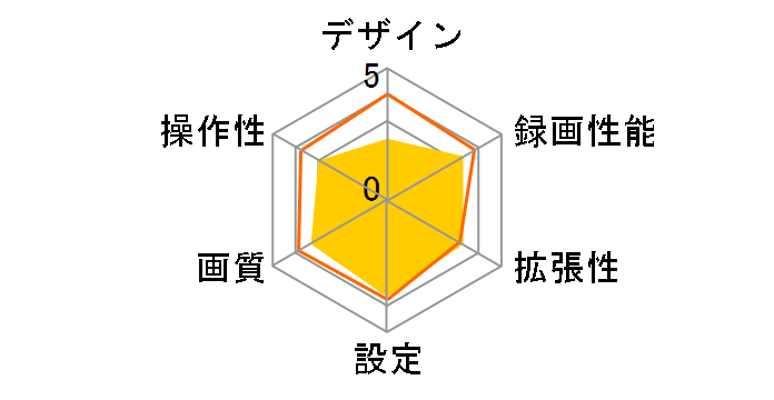 Driveman1080s�̃��[�U�[���r���[