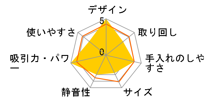 UV�T�C�N�����N���[�i�[ �A�g�P�A EP990 [�p�[���z���C�g]�̃��[�U�[���r���[