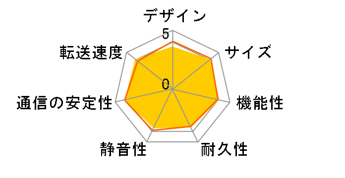 TS-451 Turbo NAS�̃��[�U�[���r���[