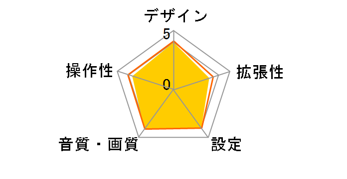 SOBY MS-F4X4�̃��[�U�[���r���[
