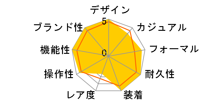 �V�[�}�X�^�[ �A�N�A�e�� 150M �}�X�^�[ �R�[�A�N�V���� 38.5MM 231.10.39.21.01.002�̃��[�U�[���r���[