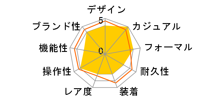 556.A [5�A�X�e�����X�x���g]�̃��[�U�[���r���[