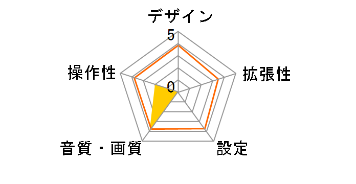 CD-IUV320�̃��[�U�[���r���[