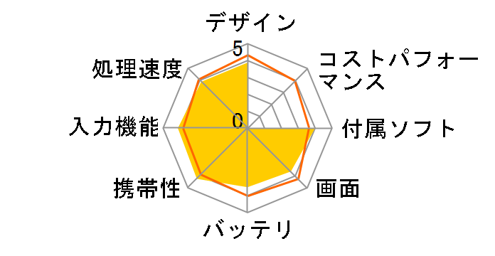 Diginnos DG-D10IW K140708 Celeron���ڃ��f���̃��[�U�[���r���[