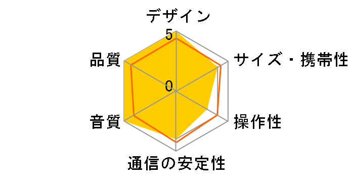 AURA [�u���b�N]�̃��[�U�[���r���[