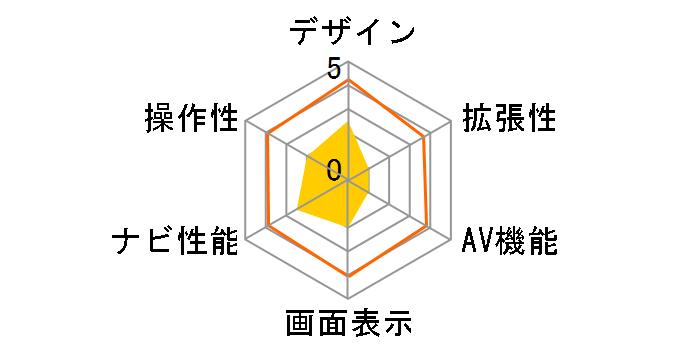 Navia TNK-706�̃��[�U�[���r���[