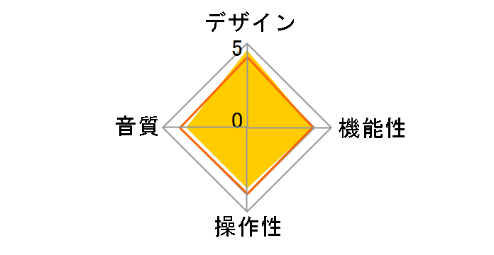 Archive LP�̃��[�U�[���r���[