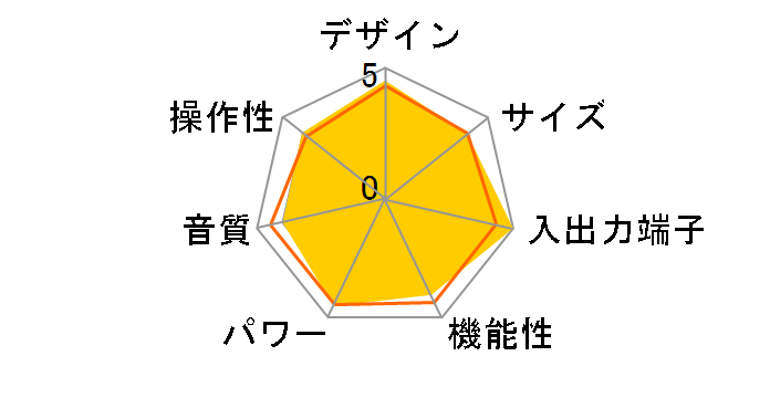 AVENTAGE RX-A840�̃��[�U�[���r���[
