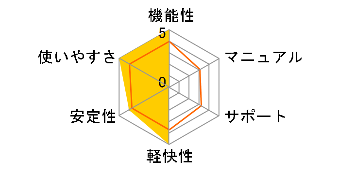 MovieGate 7�̃��[�U�[���r���[