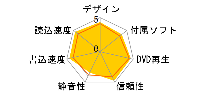 LBD-PUB6U3VRD [���b�h]�̃��[�U�[���r���[