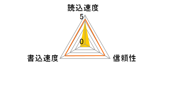 SDCFSP-120G-J35 [120GB]�̃��[�U�[���r���[