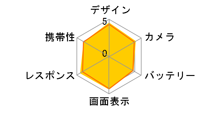 HTC J butterfly HTL23 au [�L�����o�X]�̃��[�U�[���r���[