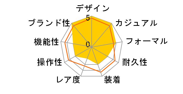 DZ1618�̃��[�U�[���r���[