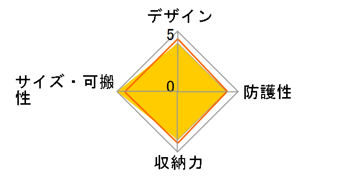 DCC-M01DD [�I�����W]�̃��[�U�[���r���[