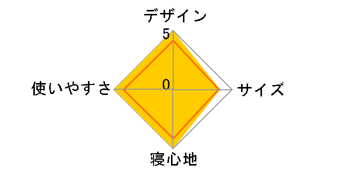 �o���E�o�b�O #0 R/ZIP 1121270 [�T�����C�Y���b�h]�̃��[�U�[���r���[