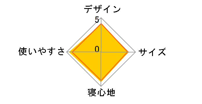 �o���E�o�b�O #3 R/ZIP 1121273 [�o���T��]�̃��[�U�[���r���[