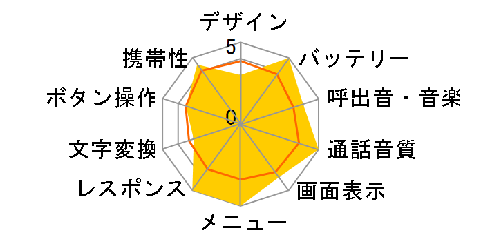 BISINESTA 301JR�̃��[�U�[���r���[