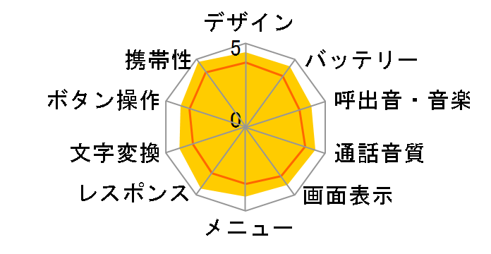 LIBERIO 401KC [�u���[]�̃��[�U�[���r���[