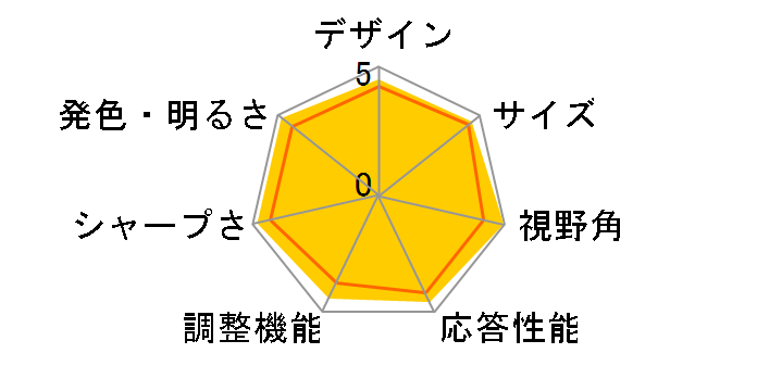FlexScan EV3237-GY [31.5�C���` �Z���[���O���C]�̃��[�U�[���r���[