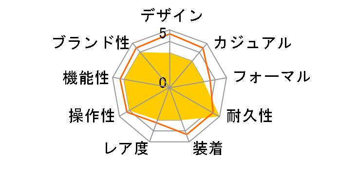 �t�B�Y �X�|�[�c�M�A STB-1000-1JF�̃��[�U�[���r���[