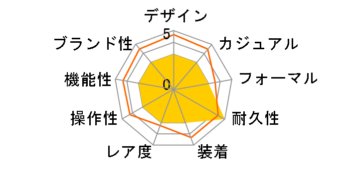 G-SHOCK �n�C�p�[�J���[�Y GA-400-1AJF�̃��[�U�[���r���[