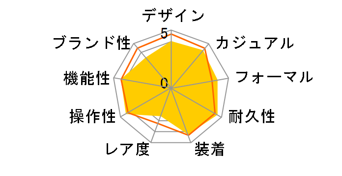 ���j�G�[�W LCW-M170D-1AJF�̃��[�U�[���r���[