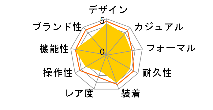 ���j�G�[�W LCW-M170DB-1AJF�̃��[�U�[���r���[