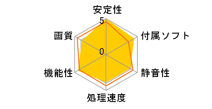 STRIX-GTX750TI-OC-2GD5 [PCIExp 2GB]�̃��[�U�[���r���[