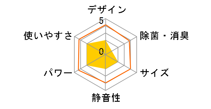 ���u�` S40RVV-T [�u���E��]�̃��[�U�[���r���[