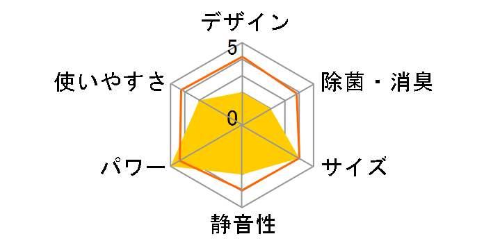 ���u�` S56RVV-W [�z���C�g]�̃��[�U�[���r���[