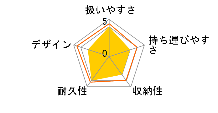 �X�e�B�b�N 2014�N���f�� [�G�������h�O���[��]�̃��[�U�[���r���[