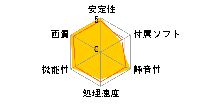 GT730-SL-1GD3-BRK [PCIExp 1GB]�̃��[�U�[���r���[