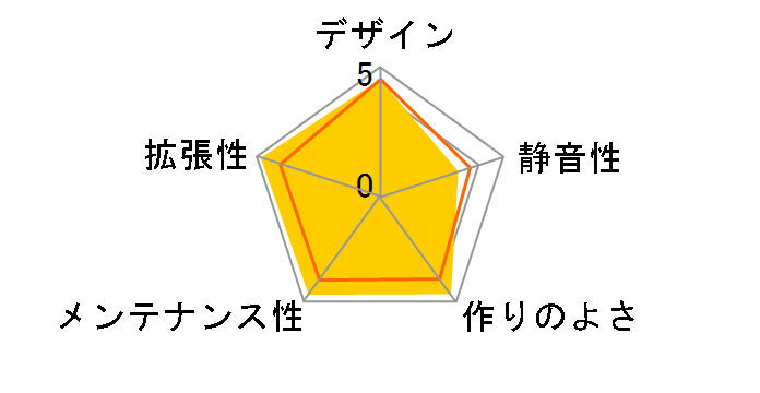Commander G41 CA-1B4-00M1WN-01�̃��[�U�[���r���[