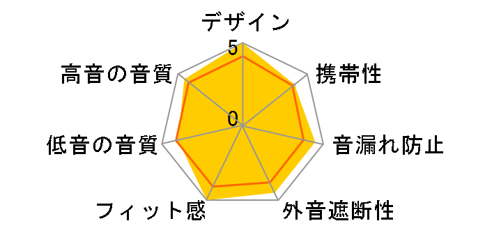 X7 KLRFX70111�̃��[�U�[���r���[