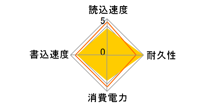 JetDrive 500 TS240GJDM500�̃��[�U�[���r���[