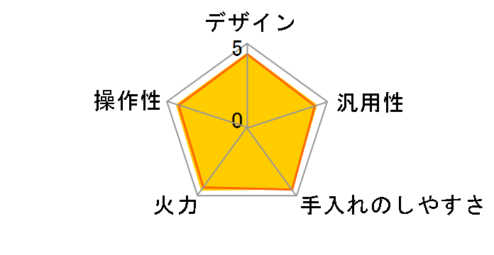 KZ-PG33�̃��[�U�[���r���[