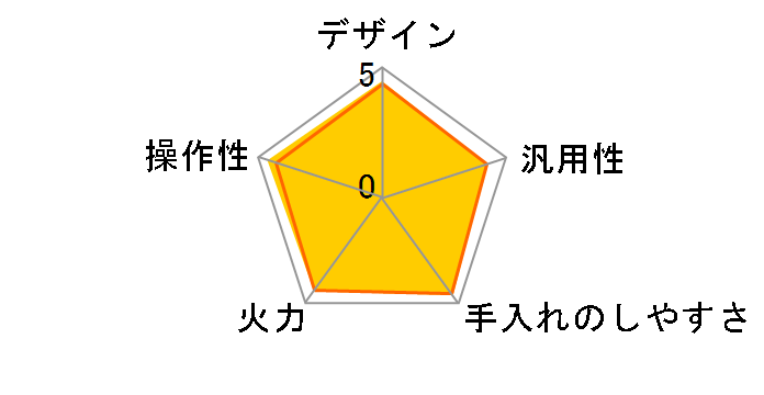 KZ-PH33�̃��[�U�[���r���[