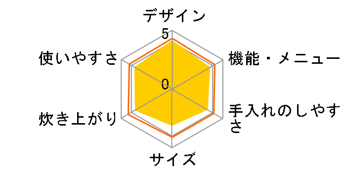 ���ǂ萆�� SR-PX104�̃��[�U�[���r���[