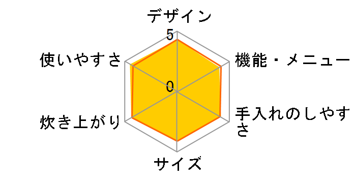 ���ǂ萆�� SR-PA104�̃��[�U�[���r���[