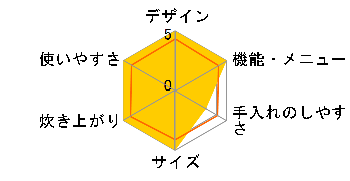 ���ǂ萆�� SR-PA184�̃��[�U�[���r���[