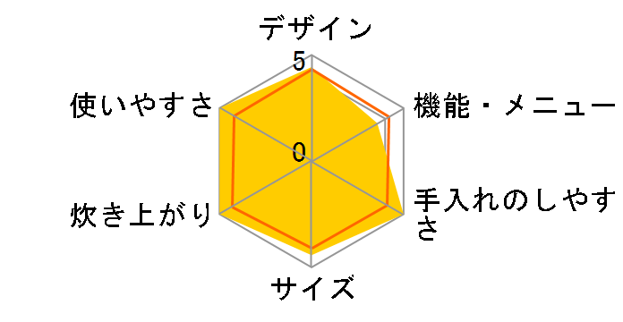 ���ǂ萆�� SR-PB184�̃��[�U�[���r���[