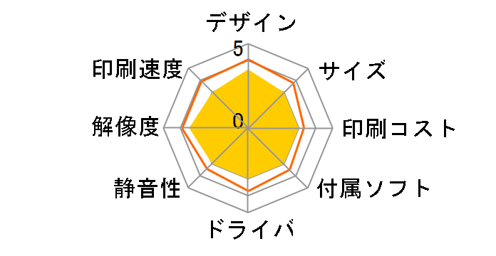 Officejet Pro 6830 E3E02A#ABJ�̃��[�U�[���r���[