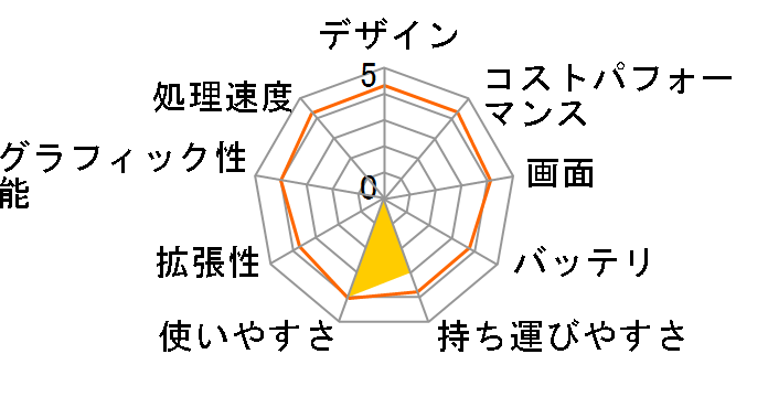 Raytrek QF860HG K140723 [����ҏW�������f��]�̃��[�U�[���r���[