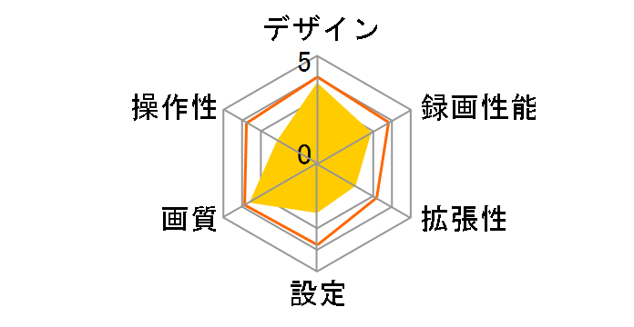 DRY-mini2WG�̃��[�U�[���r���[