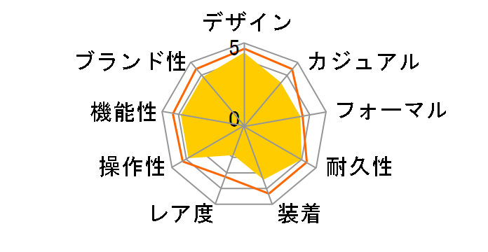 �V�[�}�X�^�[ �A�N�A�e�� 150M �}�X�^�[ �R�[�A�N�V���� 41.5MM 231.10.42.21.01.004�̃��[�U�[���r���[