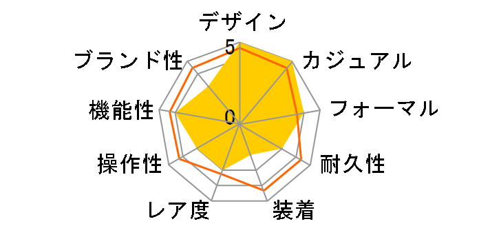 �V�[�}�X�^�[ �_�C�o�[ 300M �R�[�A�N�V���� GMT �N���m�O���t 44MM 212.30.44.52.01.001�̃��[�U�[���r���[