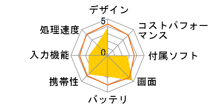 Venue 8 Android 4.4�EWIFI�̃��[�U�[���r���[